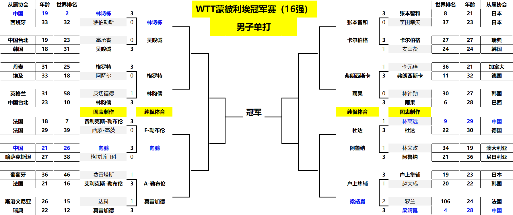 对加蒂来说 对加蒂来说